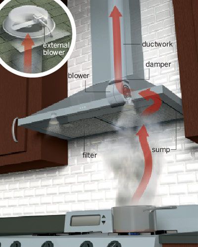 A labeled diagram of all the parts of a vent hood.